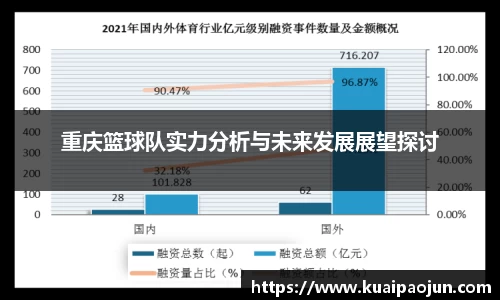 重庆篮球队实力分析与未来发展展望探讨