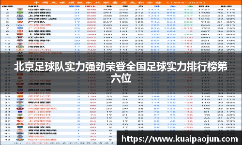 北京足球队实力强劲荣登全国足球实力排行榜第六位