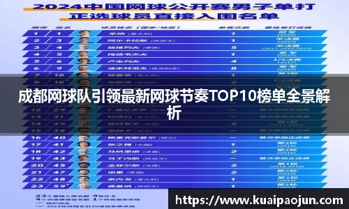 成都网球队引领最新网球节奏TOP10榜单全景解析