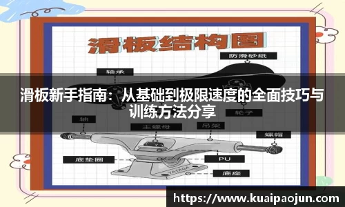 滑板新手指南：从基础到极限速度的全面技巧与训练方法分享
